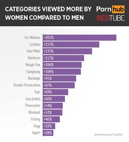 hardcore porn for women