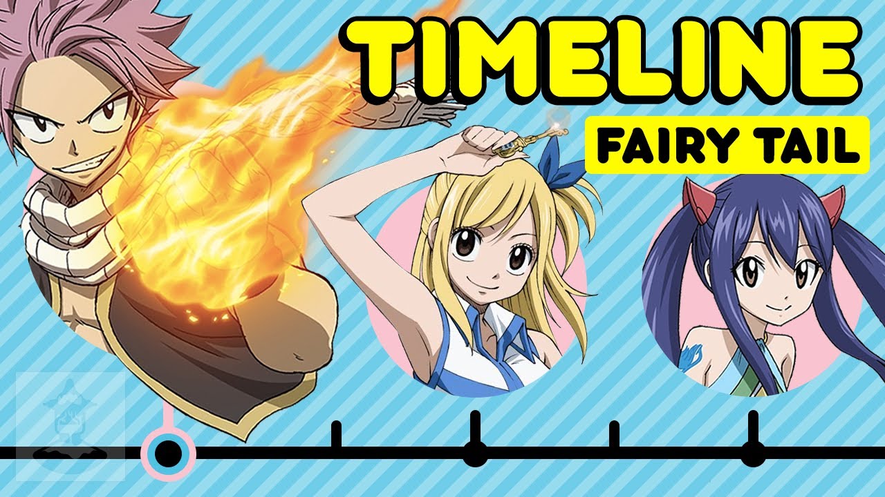 bansi parekh recommends fairy tail episode timeline pic