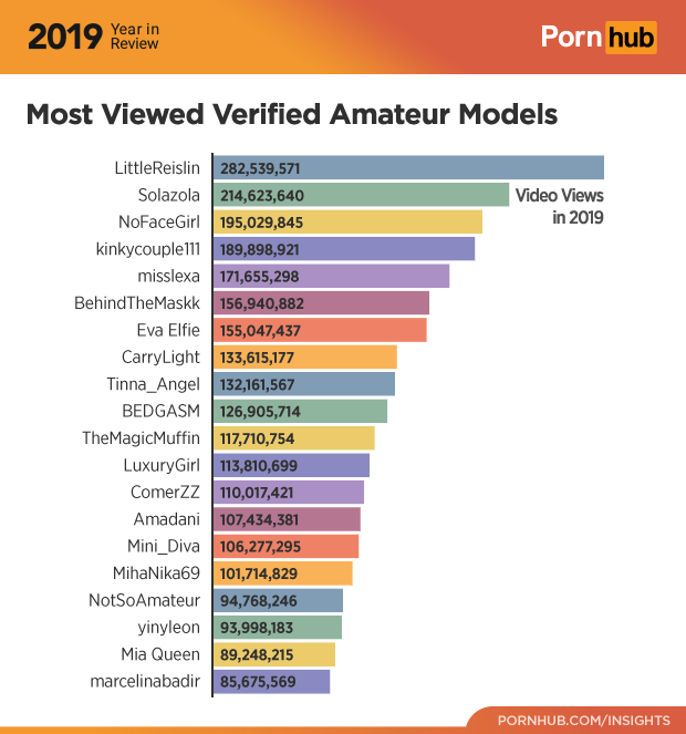 christine oronos recommends most popular porn ever pic