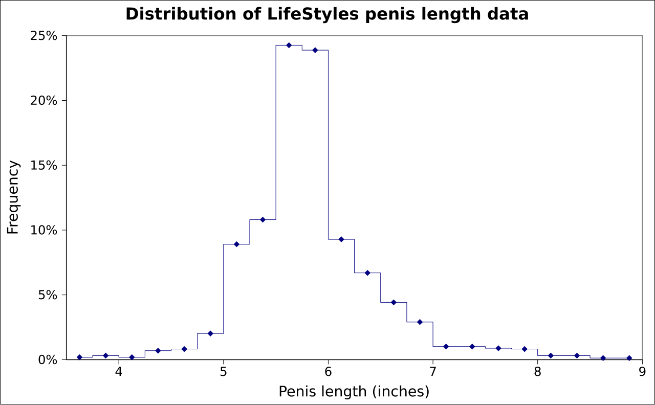 carlos spiceywiener recommends 8 Inch White Penis