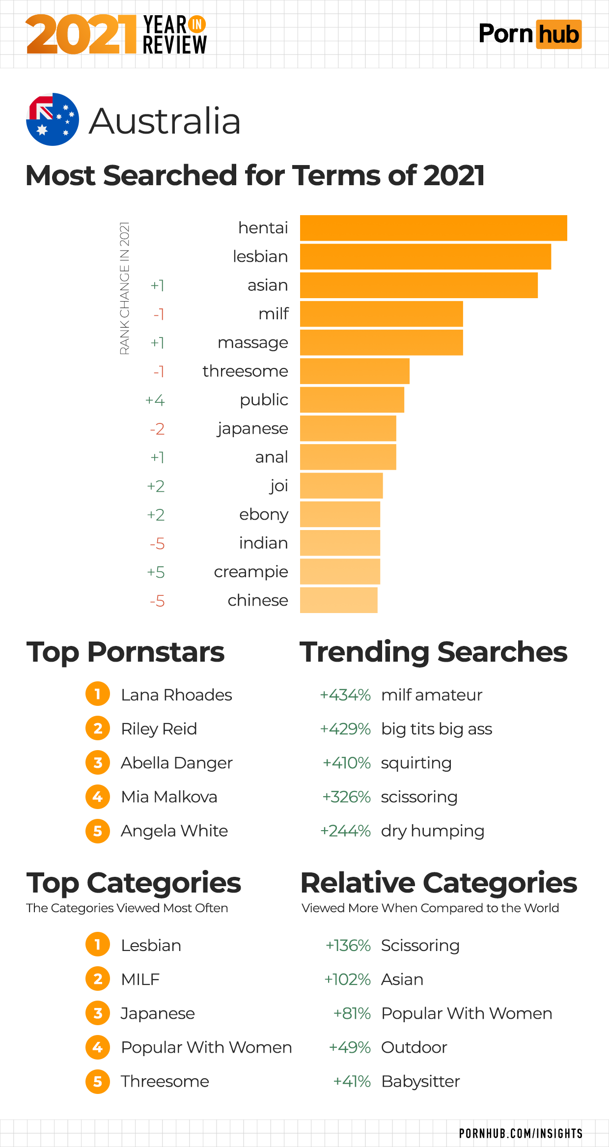 al dutcher recommends Porn Hub Top Rated