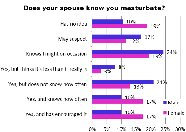 dave neraasen recommends do married women masterbate pic