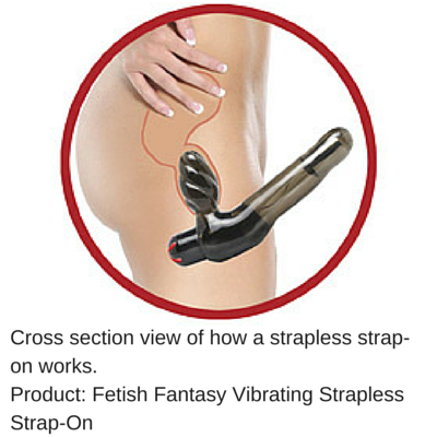 Best of How to put on a strapless dildo