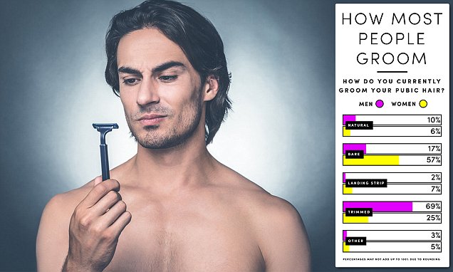 adam saur recommends guys pubic hair designs pic