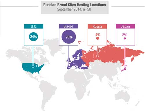 bryan delica recommends Russian Photo Hosting Sites