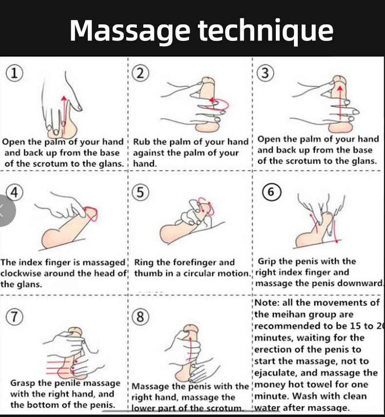 arch shah recommends how to massage my penis pic