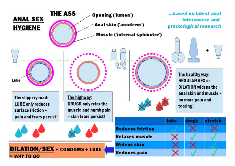 dominick cirigliano recommends Anal Sex Without Pain