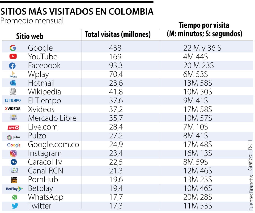 aaron vldz recommends paginas porno de colombia pic