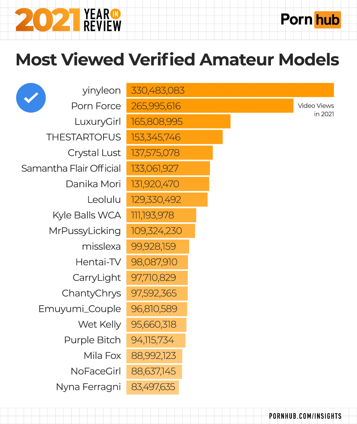 most watched porn scene