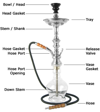carolyn brothers recommends How To Hookah Tricks