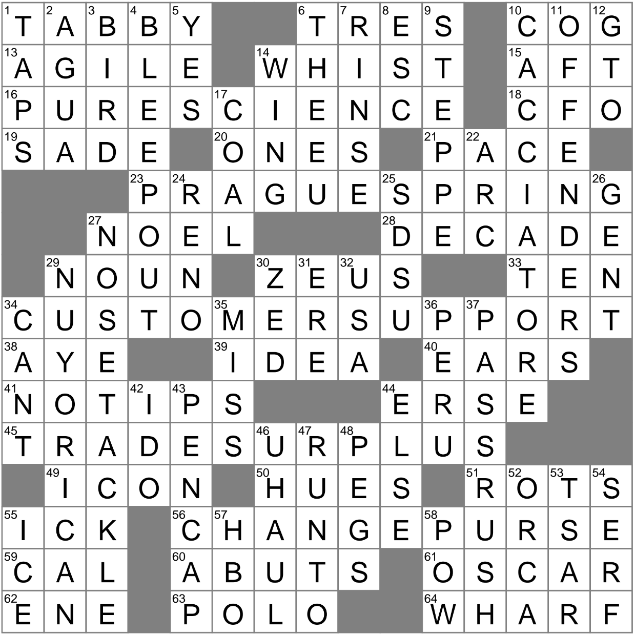 angela borjas share czech neighbors for short crossword photos