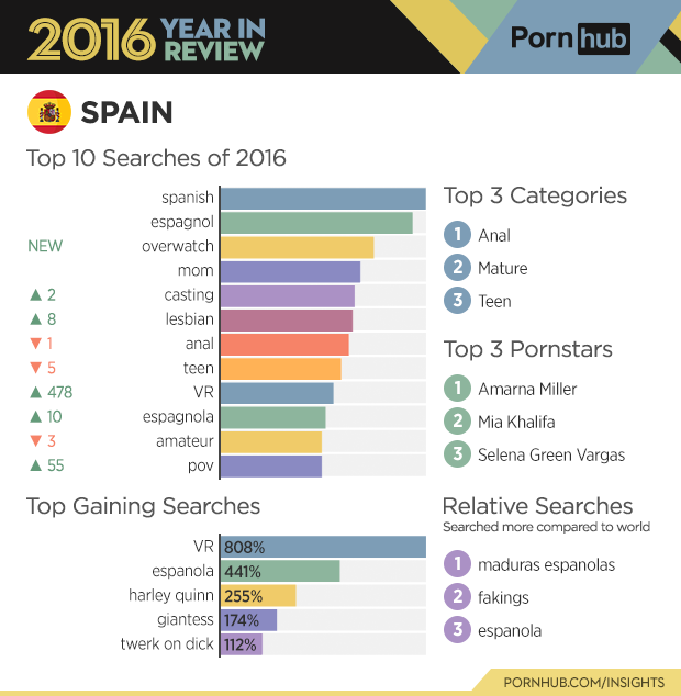 Top 10 Porn 2016 polla porn