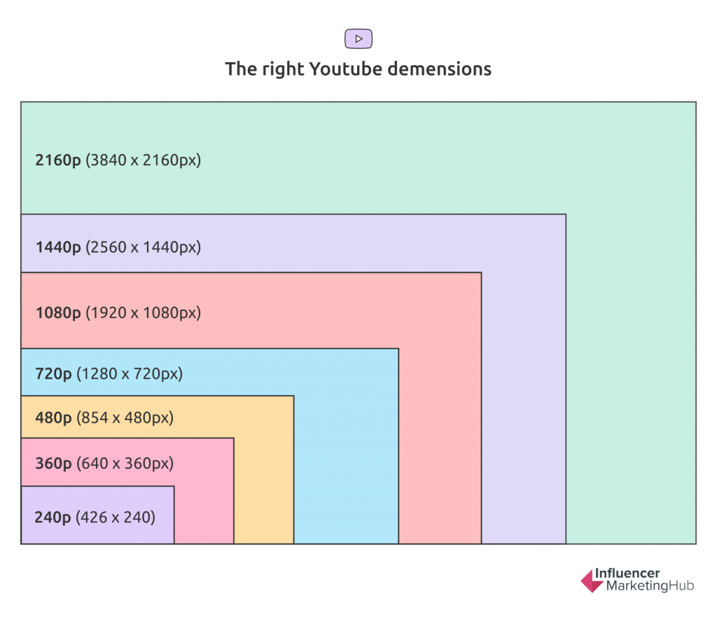 billy ledesma share youtube sort by length photos