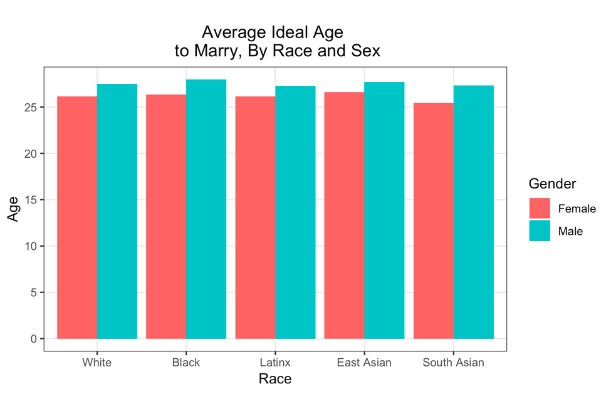 amanda jane mckenzie recommends Black Women And White Men Sex