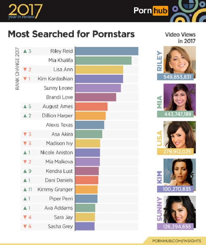 dorothy rossi add photo most popular pornstars 2018