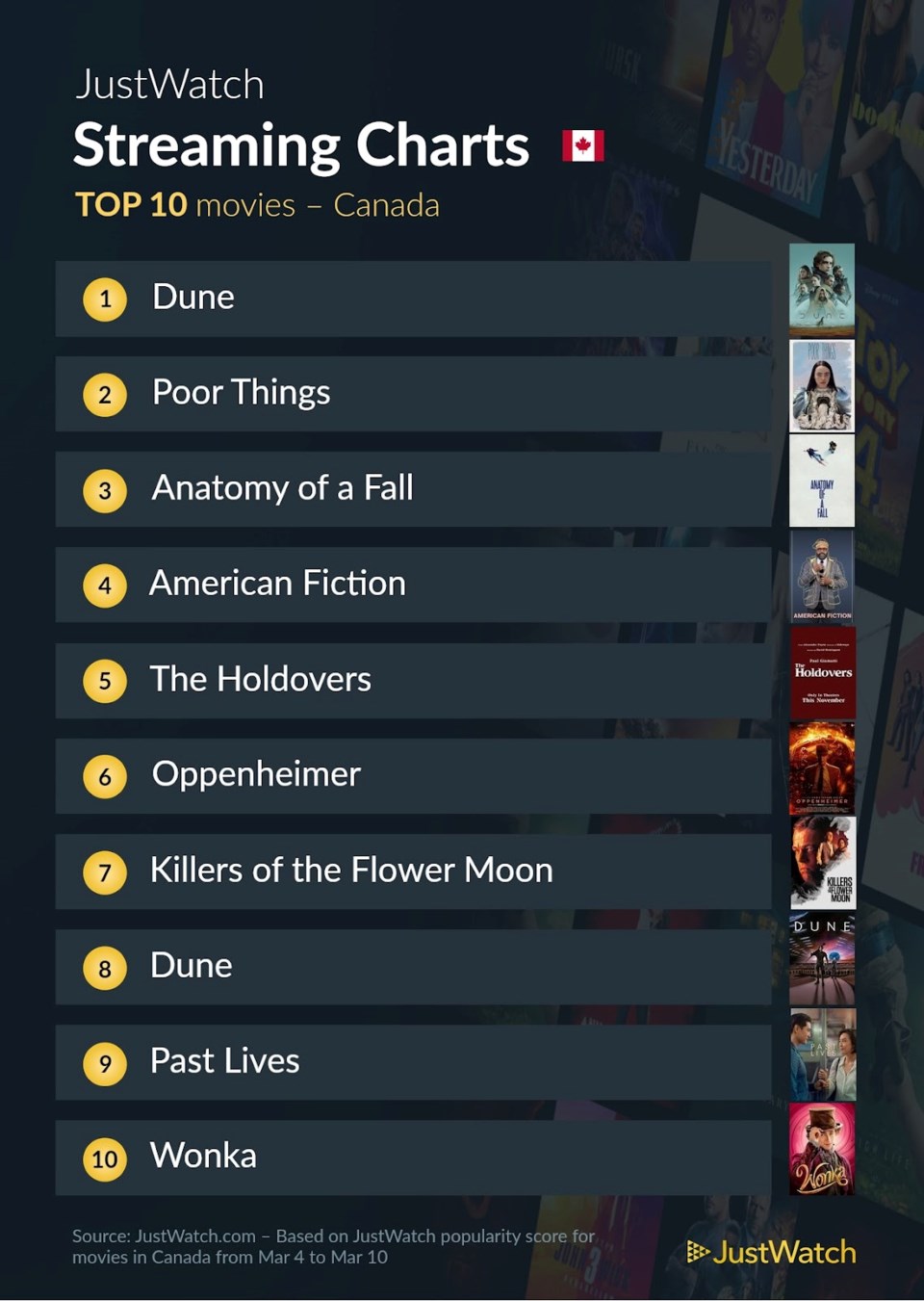 Best of Life on top streaming