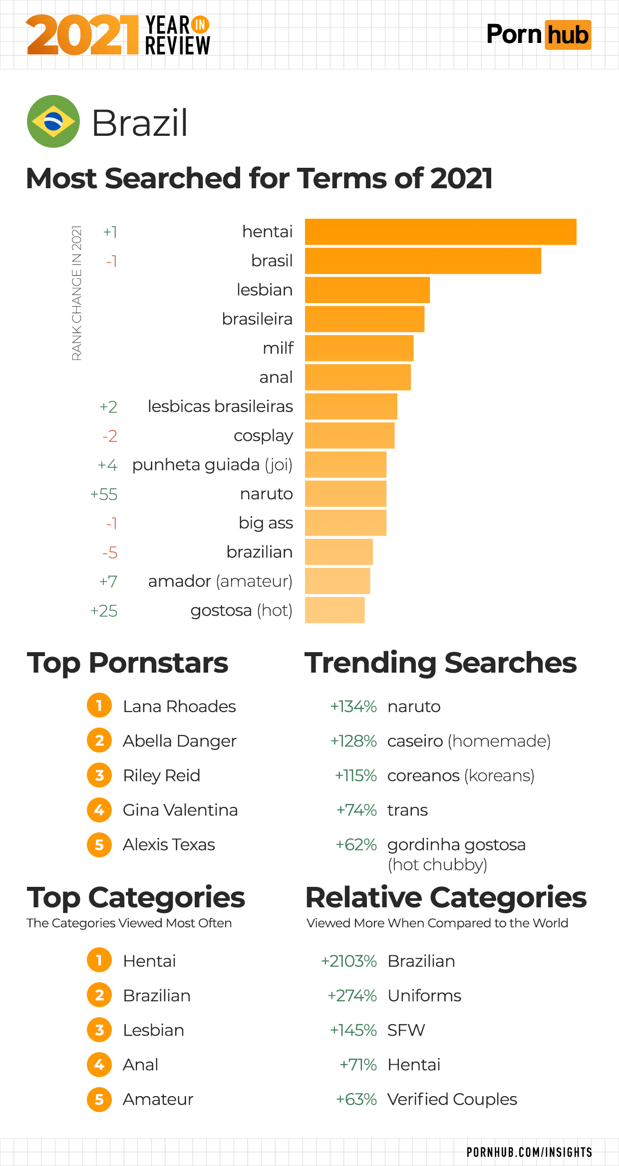 darrell bingham recommends porn hub curated pic