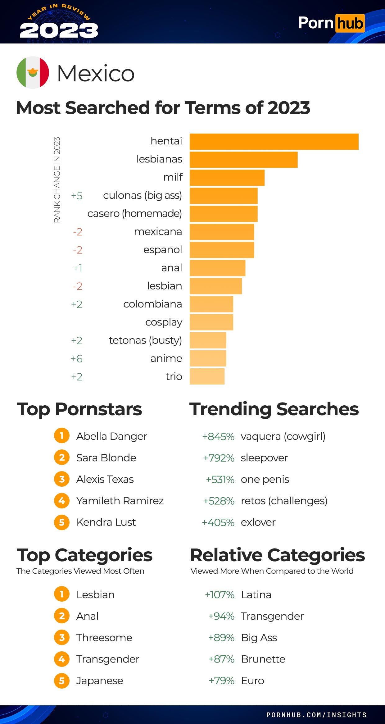 aurelius gilbert recommends porn hub top rated pic