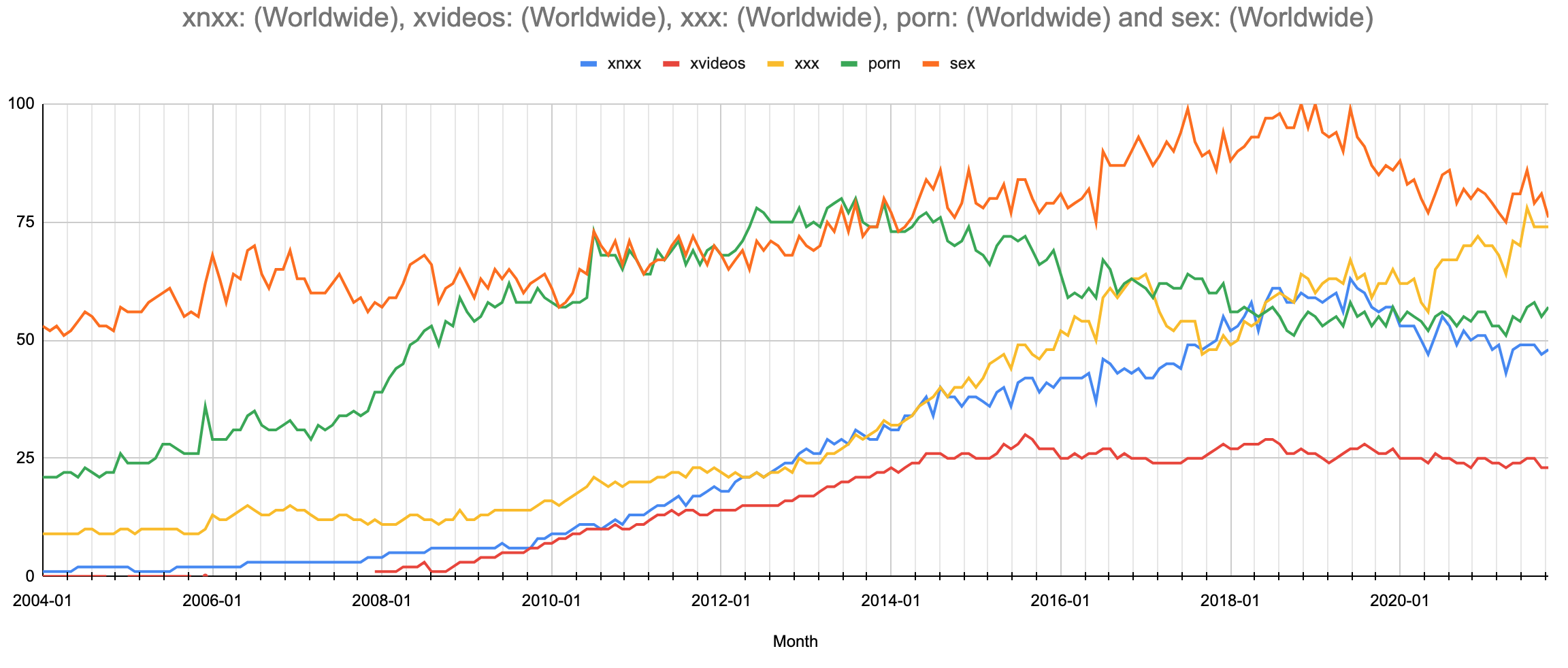 Porn Sharing Site vuxenfilm gratis