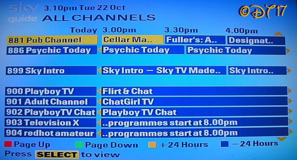 Sex Tv The Channel have orgasm