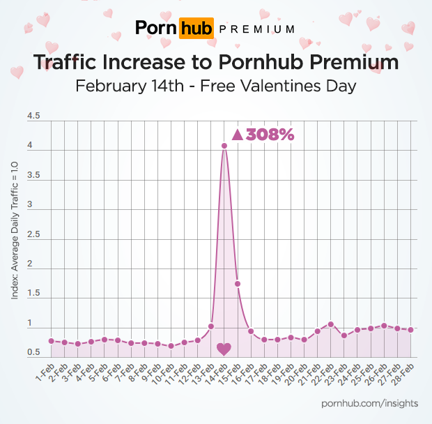 bernie ramos recommends Watch Pornhub Premium Free