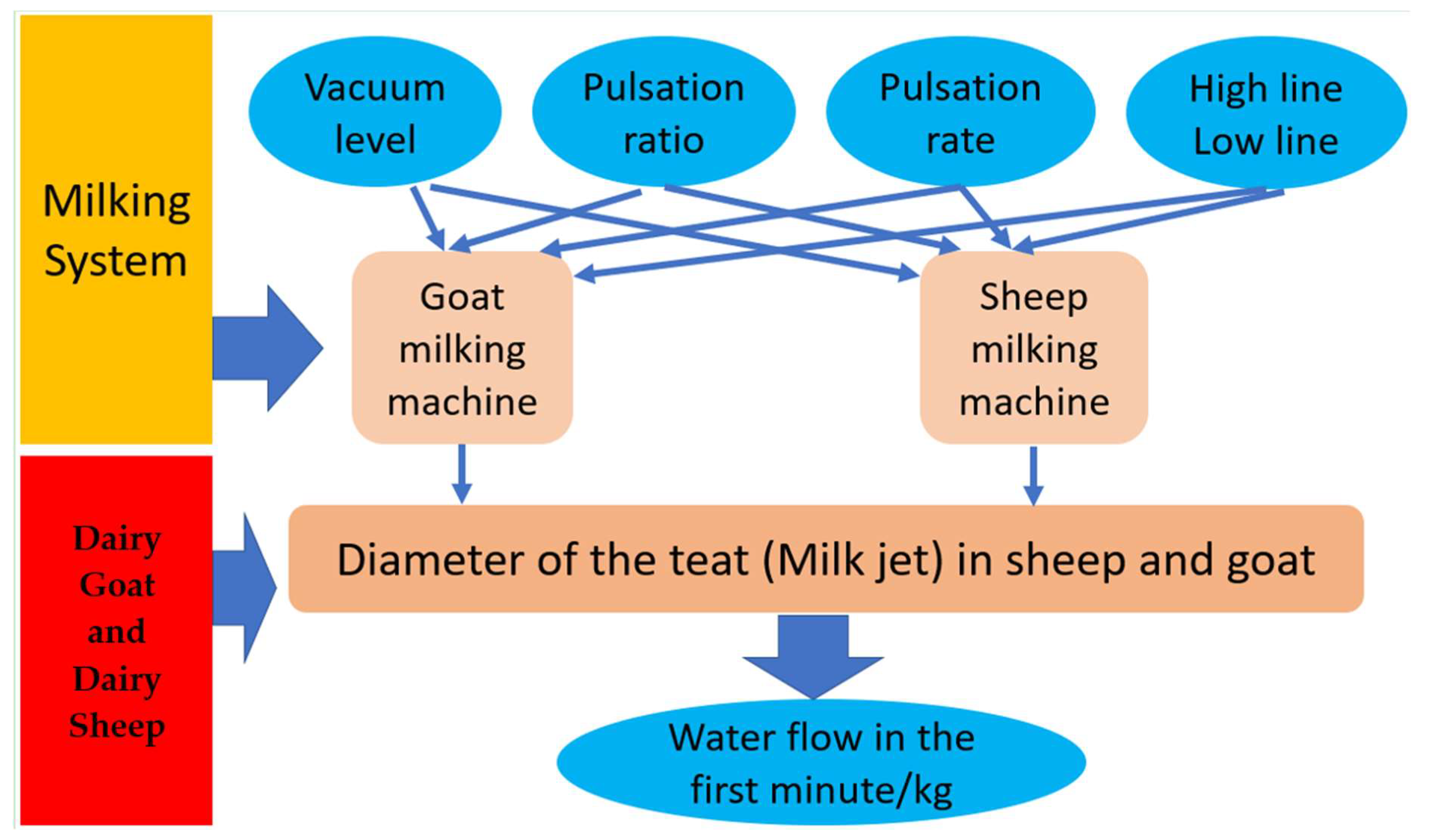 alexandra law recommends women on milking machines pic